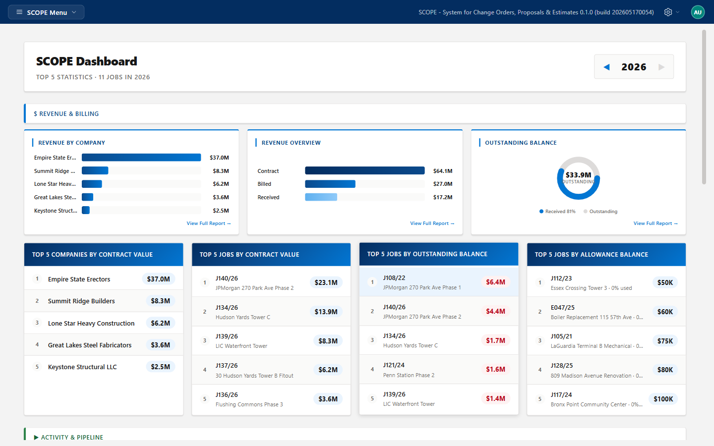 SCOPE Dashboard overview